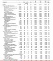Descriptive Statistics on Male Age Structure for selected occupations 1983-1995.jpg